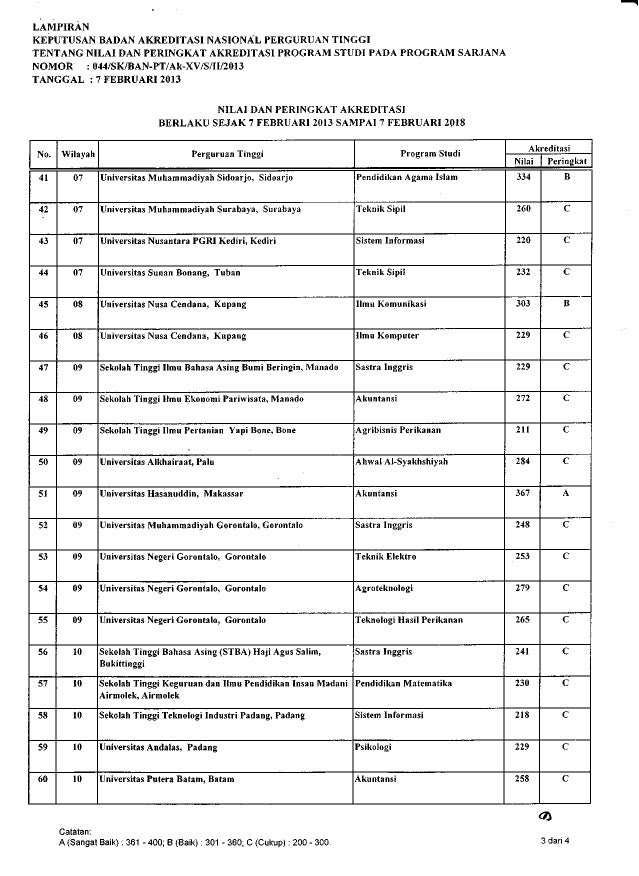 Sk akreditasi manajemen pendidikan islam 2013