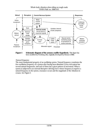 Whole-body vibration when riding on rough roads
                                   SNRA Publ. no. 2000:31E


  Stimuli    Receptors       Central Nervous System                                       Responses


 Active                         Motor
                               control
movement                                                                                     Volitional
                               system                                                        and reflex
                                                                                              move-
                                                                                               ment
                Eyes                                   Updates internal
                                Internal model
                                                       model (adaption)
              Semicir-           neural store of
 Motion        cular           expected signals
 stimuli      canals

               Otoliths                                Leaky             Neural centre         Motion
              and other          Compa-                integ-           mediating signs       sickness
                gravi-            rator                                 & symptoms of         symptom
                                                       ration
              receptors                                                 motion sickness
 Passive
movement                                 Mismatch signal    Threshold



  Figure 1      Schematic diagram of the sensory conflict hypothesis. This figure has
                been modified by Förstberg [36], originally developed by Benson (1988).


  Natural frequency
  The most fundamental property of an oscillating system. Natural frequency constitutes the
  free oscillation frequency of a system after having been disturbed. Every real system has
  several natural frequencies, and each of these has a given pattern of movement. When a
  system is subjected to an external disruptive (driving) force whose frequency is equal to a
  natural frequency in the system, resonance occurs and the magnitude of the vibration in-
  creases. See Figure 2.




                                                   13(79)
 