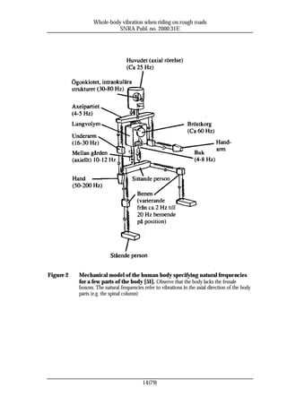 Whole-body vibration when riding on rough roads
                            SNRA Publ. no. 2000:31E




Figure 2   Mechanical model of the human body specifying natural frequencies
           for a few parts of the body [51]. Observe that the body lacks the female
           bosom. The natural frequencies refer to vibrations in the axial direction of the body
           parts (e.g. the spinal column)




                                          14(79)
 