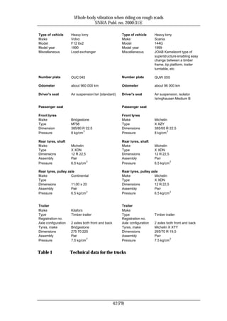 Whole-body vibration when riding on rough roads
                                 SNRA Publ. no. 2000:31E

Type of vehicle      Heavy lorry                       Type of vehicle      Heavy lorry
Make                 Volvo                             Make                 Scania
Model                F12 6x2                           Model                144G
Model year           1990                              Model year           1999
Miscellaneous        Load exchanger                    Miscellaneous        JOAB Kameleont type of
                                                                            superstructure enabling easy
                                                                            change between a timber
                                                                            frame, tip platform, trailer
                                                                            turntable, etc

Number plate         OUC 045                           Number plate         GUW 055

Odometer             about 960 000 km                  Odometer             about 96 000 km

Driver's seat        Air suspension Isri (standard)    Driver's seat        Air suspension, isolator
                                                                            Isringhausen Medium B

Passenger seat                                         Passenger seat

Front tyres                                            Front tyres
Make                 Bridgestone                       Make                 Michelin
Type                 M758                              Type                 X XZY
Dimension            385/80 R 22.5                     Dimensions           385/65 R 22.5
                             2                                                      2
Pressure             8 kg/cm                           Pressure             8 kg/cm

Rear tyres, shaft                                      Rear tyres, shaft
Make                 Michelin                          Make                 Michelin
Type                 X XDN                             Type                 X XDN
Dimensions           12 R 22,5                         Dimensions           12 R 22,5
Assembly             Pair                              Assembly             Pair
                               2                                                      2
Pressure             6.5 kg/cm                         Pressure             6.5 kg/cm

Rear tyres, pulley axle                                Rear tyres, pulley axle
Make                 Continental                       Make                 Michelin
Type                                                   Type                 X XDN
Dimensions           11.00 x 20                        Dimensions           12 R 22,5
Assembly             Pair                              Assembly             Pair
                               2                                                      2
Pressure             6.5 kg/cm                         Pressure             6.5 kg/cm


Trailer                                                Trailer
Make                 Kilafors                          Make
Type                 Timber trailer                    Type                 Timber trailer
Registration no.                                       Registration no.
Axle configuration   2 axles both front and back       Axle configuration   2 axles both front and back
Tyres, make          Bridgestone                       Tyres, make          Michelin X XTY
Dimensions           275 70 225                        Dimensions           265/70 R 19,5
Assembly             Pair                              Assembly             Pair
                               2                                                      2
Pressure             7.5 kg/cm                         Pressure             7.5 kg/cm


Table 1              Technical data for the trucks




                                                   42(79)
 