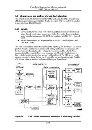 Whole-body vibration when riding on rough roads
                              SNRA Publ. no. 2000:31E


5.3 Measurement and analysis of whole-body vibrations
The measurements and analysis were conducted by Kjell Ahlin, Licentiate in Engineering
of Ingemansson Technology AB and are detailed in a report [64]. The analysis in principle
is shown in Figure 23 and Figure 24.


5.3.1   Variables
    •   Vertical and horizontal whole-body vibration, and both roll and yaw rotations ob-
        tained through synchronised measurement on the floor and at the driver and pas-
        senger seats. Frequency range 0.5 - 80 Hz in compliance with ISO 2631-1 (revised
        1997).
   •    Vertical measurements at a frequency range of 0.1 - 0.63 Hz in compliance with
        ISO 2631-3 (1985).

The plans contained two methods (redundancy) for registering real travel speed and current
position along the road to enable collation with existing road surface condition data. One
involved a mounted measuring wheel with a pulse transducer, and the other GPS. Ar-
rangements had been made to borrow the measuring wheel from the Swedish Armed
Forces. Unfortunately, it arrived too late and could not be used. The GPS receiver broke
due to severe shocks during the first run. A video film was taped simultaneously. This film,
with its time indicator, was later used as an aid during the data collation.




Figure 23         Flow chart for measurement and analysis of whole-body vibrations


                                          44(79)
 