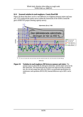 Whole-body vibration when riding on rough roads
                                        SNRA Publ. no. 2000:31E


6.1.4 Seasonal variation in road roughness, County Road 950
Figure 34 shows that there can be a vast difference in roughness between winter and sum-
mer. VTI conducted the winter survey within the framework of the SNRA Central Re-
gion’s BÄRUND project (bearing capacity survey).


                                                         Ojämnheter (20 m), Y 950



       14



       12
                                      Den tjälrelaterade ojämnhets-
                                       ökningen är här ca 450 %
       10

 IRI                                                                                                               IRI sommar 96
 [m
 m/     8                                                                                                          IRI vinter 98
 m]                                                                                                                RUD, åtgärd 20 m
                                                                                                                   RUD, åtgärd 400 m
        6                                                                                                          Mål e. rekonstr.



        4



        2



        0
        28   68 108 148 188 228 268 308 348 388 428 468 508 548 588 628 668 706 756 796 836 876 916 956 996 1036


                                                         Sektion [m]



Figure 34            Variation in road roughness IRI between summer and winter. The
                     summer survey is shown by the dark green dotted line, and the winter survey by the
                     blue dotted line. The horizontal green line shows the target level after reconstruc-
                     tion, the red and orange lines show the SNRA’s recommended specifications for
                     maintenance and operations (RUD) [24 ]. Seasonal differences up to 450% can be
                     seen.




                                                              54(79)
 
