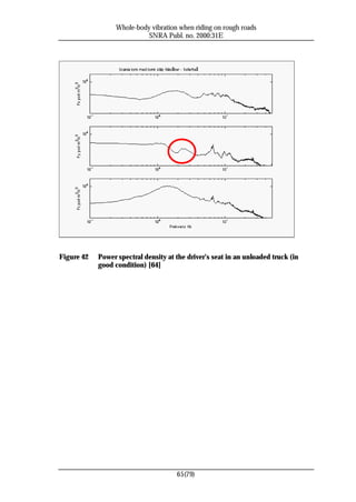 Whole-body vibration when riding on rough roads
                            SNRA Publ. no. 2000:31E




Figure 42   Power spectral density at the driver’s seat in an unloaded truck (in
            good condition) [64]




                                      65(79)
 