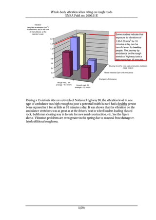 Whole-body vibration when riding on rough roads
                                            SNRA Publ. no. 2000:31E

          Vibration
                           2
(weighted acceleration [m/s ])
on stretchers, and in the case
   of the bulldozer, at the
       operator’s seat.                                                                                 Some studies indicate that
                                                                                                        exposure to vibrations of
                                 1.6
                                                                                                                           2
                                                                                                        1.30-1.35 m/s for 10
                                 1.4                                                                    minutes a day can be
                                                                                                        harmful even for healthy
                                 1.2
                                                                                                        people. The journey by
                                   1                                                                    ambulance on the rough
                                                                                                        stretch of highway took a
                                 0.8
                                                                                                        little more than 15 minutes.
                                  0.6
                                                                                               Clearing forest for new road construction, bulldozer
                                  0.4                                                                              CASE 1150 C

                                  0.2                                                     Mobile Intensive Care Unit Ambulance

                                       0
                                                                                     Emergency Ambulance

                                             Rough road, IRI
                                           average = 4.0 mm/m     Smooth road, IRI
                                                                average = 1.2 mm/m




During a 15-minute ride on a stretch of National Highway 90, the vibration level in one
type of ambulance was high enough to pose a potential health ha zard had a healthy person
been exposed to it for as little as 10 minutes a day. It was shown that the vibration on the
ambulance stretchers was as great as at the drivers’ seat in wheel loaders loading blasted
rock, bulldozers clearing way in forests for new road construction, etc. See the figure
above. Vibration problems are even greater in the spring due to seasonal frost damage re-
lated a dditional roughness.




                                                                   5(79)
 