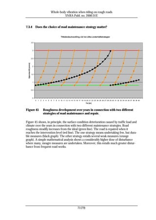 Whole-body vibration when riding on rough roads
                                                                SNRA Publ. no. 2000:31E


7.3.4                         Does the choice of road maintenance strategy matter?


                                                                    Tillståndsutveckling vid två olika underhållstrategier

                        3,5



                         3



                        2,5
  Ojämnhet IRI [mm/m]




                         2



                        1,5



                         1



                        0,5



                         0
                              0   1   2   3   4   5   6   7   8   9 10 11 12 13 14 15 16 17 18 19 20 21 22 23 24 25 26 27 28 29 30 31 32 33 34 35 36 37 38 39 40
                                                                                                 Tid [år]



Figure 45                                 Roughness development over years in connection with two different
                                          strategies of road maintenance and repair.

Figure 45 shows, in principle, the surface condition deterioration caused by traffic load and
climate over the years in connection with two different maintenance strategies. Road
roughness steadily increases from the ideal (green line). The road is repaired when it
reaches the intervention level (red line). The one strategy means undertaking few, but dura-
ble measures (black graph). The other strategy entails several weak measures (orange
graph). A simple mathematical analysis shows a considerably higher dose of disturbance
where many, meagre measures are undertaken. Moreover, this entails much greater distur-
bance from frequent road works.




                                                                                        71(79)
 