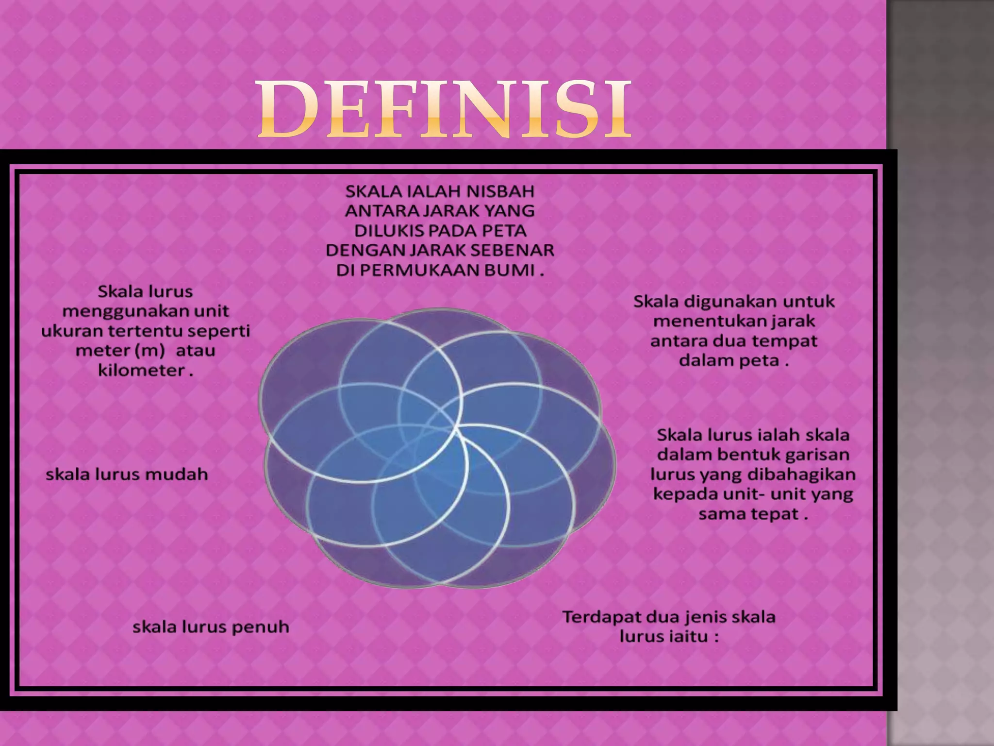 Skala Dan Jarak Pptx