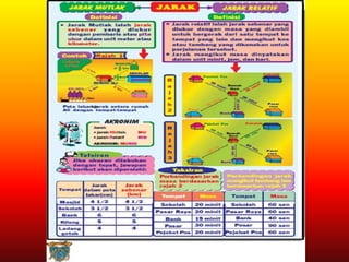 Skala Dan Jarak Pptx