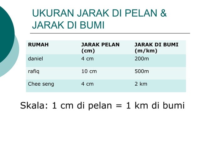 Skala Dan Jarak Ppt