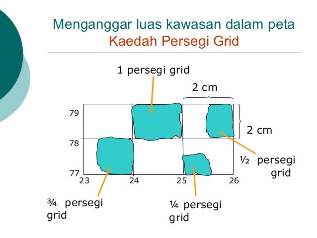 Skala Dan Jarak