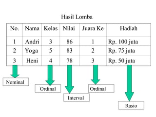 Skala Data Rasio skala pengukuran dalam pengambilan data.ppt