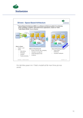Drivere - Space Based Arhitecture
       Space-Based Architecture (SBA) is a software architecture pattern for achieving
       linear scalability of stateful, high-performance applications, based on Yale’s
       Tuple-Space Model (Source Wikipedia)




What is a Space:
•     Elegant – 4 API
                                          What is a Processing Unit:                Cloud of Processing Units
•     Solves:
                                          •   Bundle of services, data, messaging   •   Scale through
        •    Data sharing
                                          •   Collocation into single VM                Partitioning
        •    Messaging
                                          •   Unified Messaging & Data              •   Virtualized middleware
        •    Workflow
                                          •   In-Memory
        •    Parallel processing


     Skatteetaten – Skalerbare systemer                                                                  29.02.2012   10




    Hvi det ikke paser inn i Yale’s modell så får man finne på noe
    annet.




                                                                                                                           10
 