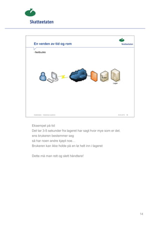 En verden av tid og rom

 • Nettbutikk




 Skatteetaten – Skalerbare systemer                         29.02.2012   14




Eksempel på tid
Det tar 3-5 sekunder fra lageret har sagt hvor mye som er det.
ens brukeren bestemmer seg
så har noen andre kjøpt noe…
Brukeren kan ikke holde på en lø helt inn i lageret


Dette må man rett og slett håndtere!




                                                                              14
 