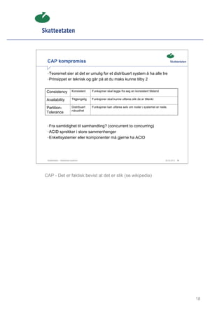 CAP kompromiss

 • Teoremet sier at det er umulig for et distribuert system å ha alle tre
 • Prinsippet er teknisk og går på at du maks kunne tilby 2


 Consistency                Konsistent     Funksjoner skal legge fra seg en konsistent tilstand

 Availability               Tilgjengelig   Funksjoner skal kunne utføres slik de er tiltenkt

 Partition-                 Distribuert    Funksjoner kan utføres selv om noder i systemet er nede.
                            robusthet
 Tolerance


 • Fra samtidighet til samhandling? (concurrent to concurring)
 • ACID sprekker i store sammenhenger
 • Enkeltsystemer eller komponenter må gjerne ha ACID




 Skatteetaten – Skalerbare systemer                                                               29.02.2012   18




CAP - Det er faktisk bevist at det er slik (se wikipedia)




                                                                                                                    18
 