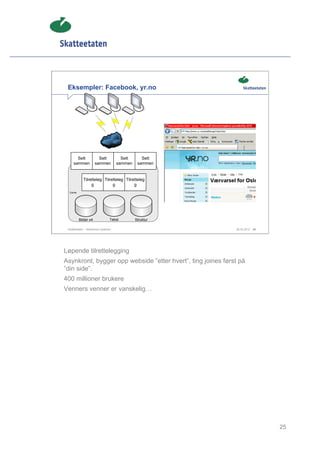 Eksempler: Facebook, yr.no




       Sett             Sett            Sett      Sett
     sammen           sammen          sammen    sammen


             Tilretteleg Tilretteleg Tilretteleg
                  g           g           g
  Cache




          Bilder x4              Tekst         Struktur

 Skatteetaten – Skalerbare systemer                          29.02.2012   25




Løpende tilrettelegging
Asynkront, bygger opp webside ”etter hvert”, ting joines først på
”din side”.
400 millioner brukere
Venners venner er vanskelig…




                                                                               25
 