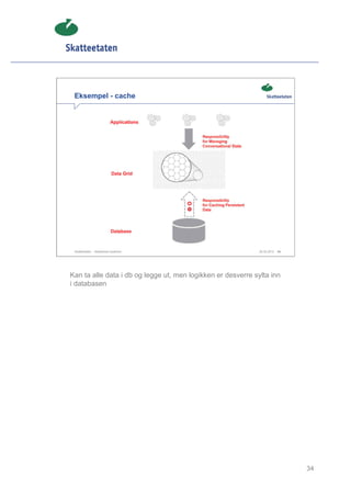 Eksempel - cache




 Skatteetaten – Skalerbare systemer                           29.02.2012   34




Kan ta alle data i db og legge ut, men logikken er desverre sylta inn
i databasen




                                                                                34
 