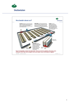 Hva består skyen av?




Skatteetaten – Skalerbare systemer   29.02.2012   8




                                                      8
 