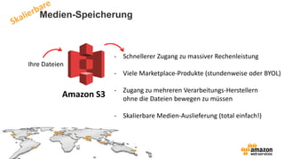 Medien-Speicherung
Amazon S3
Ihre Dateien
- Schnellerer Zugang zu massiver Rechenleistung
- Viele Marketplace-Produkte (stundenweise oder BYOL)
- Zugang zu mehreren Verarbeitungs-Herstellern
ohne die Dateien bewegen zu müssen
- Skalierbare Medien-Auslieferung (total einfach!)
 