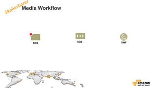 Media Workflow
SNS
SQS SWF
 