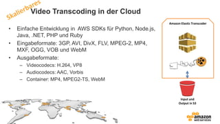 Input und
Output in S3
Video Transcoding in der Cloud
Amazon Elastic Transcoder
• Einfache Entwicklung in AWS SDKs für Python, Node.js,
Java, .NET, PHP und Ruby
• Eingabeformate: 3GP, AVI, DivX, FLV, MPEG-2, MP4,
MXF, OGG, VOB und WebM
• Ausgabeformate:
– Videocodecs: H.264, VP8
– Audiocodecs: AAC, Vorbis
– Container: MP4, MPEG2-TS, WebM
 