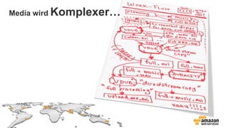 Media wird Komplexer…
 