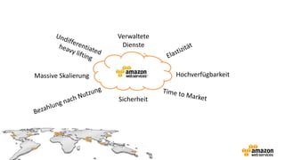 Verwaltete
Dienste
Sicherheit
HochverfügbarkeitMassive Skalierung
 