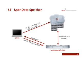 Skalieren einer Web Anwendung 