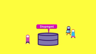 Shopmgmt
 