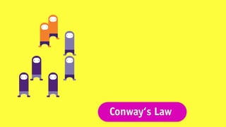Conway‘s Law
 