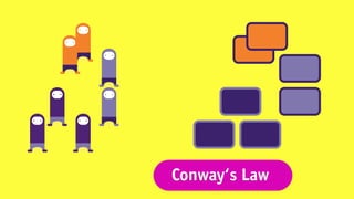 Conway‘s Law
 
