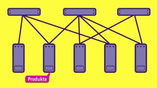 Produkte
 