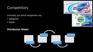 Competitors
Currently, our direct competitors are
• Safeguard
• Dettol
Distribution Model
Company
Wholesaler
Retailer
Consumer
 