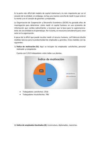 Es la parte más difícil del modelo de capital intelectual y la más importante por ser el
corazón de la entidad; sin embargo, no hay una manera sencilla de medir lo que está en
la mente y en el corazón de gerentes y empleados.
La Organización de Cooperación y Desarrollo Económico (OCDE) ha gastado años de
investigación para determinar cómo medir el capital humano en una economía de
información que cambia radicalmente y reconoce que la base para la supervivencia-
éxito de una entidad es elaprendizaje. Por lo tanto, es necesario considerarlo para crear
valor en la organización.
A pesar de lo difícil que puede resultar medir el recurso humano, Leif Edvisson diseño
medidas básicas para la productividad de empleados y gerentes. Estas medidas son las
siguientes:
1. Índice de motivación (%): Aquí se incluyen los empleados satisfechos, personal
motivado y competente.
Cuenta con 3,312 trabajadores entre todas sus plantas.
 Trabajadores satisfechos: 2516
 Trabajadores Insatisfechos: 796
2. Índice de empleados facultados (#): Licenciatura, diplomados, maestrías.
76%
24%
Índice de motivación
Satisfechos
Insatisfechos
 