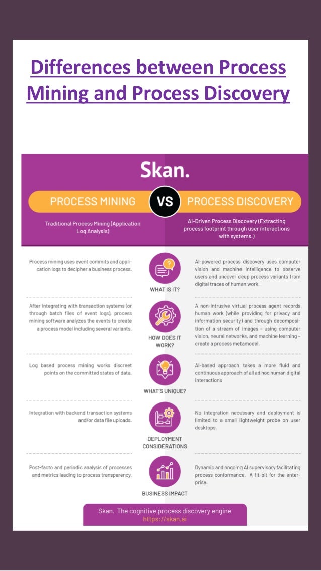 Process Discovery Dank Process Mining – MLOX DEL