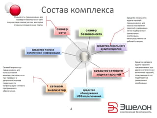 Состав комплекса
4
 