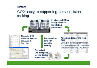 CO2 analysis supporting early decision
making
                                Producing BIM by
                                using Skanska
                                template &
                                guidelines



  Skanska BIM
  template set-up:      Comparative     Automated reporting from
  CO2 data &            data for        BIM:
  formulas              decision        Listing of materials/ structures
                        making          and multiplying their quantities
                                        with corresponding CO2 factors
               Embodied
               CO2 footprint
               for the design
               alternative
 