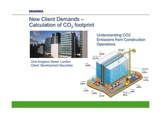 New Client Demands –
Calculation of CO2 footprint
                                 Understanding CO2
                                 Emissions from Construction
                                 Operations



One Kingdom Street, London
Client: Development Securities
 