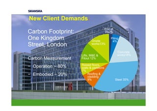 New Client Demands:
                                          End of
Carbon Footprint:                         life2%

One Kingdom                 Onsite
                                              Piling
                                               4%
Street, London              works13%

                                                    Concrete
                     Lifts, M&E &                   works18%
Carbon Measurement   Fitout 12%

                     Raised floors,
− Operation ~ 80%    walls & partitions
                     7%
− Embodied ~ 20%         Roofing &
                         cladding
                         9%                        Steel 35%
 
