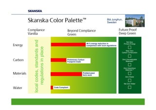 Blå Jungfrun,
                                                                                     Sweden




local codes, standards and
                                                                                                         Net Zero
                                                               59 % energy reduction in               Primary Energy
                                                               comparison with local regulations
    regulations in place
                                                                                                       Near Zero
                                                                                                   Carbon Construction



                                          Preliminary Carbon                                         Zero Unsustainable
                                          Footprint made                                                 Materials4)



                                                                                                      Zero Hazardous
                                                                                                        Materials 5)
                                                          Prefabricated
                                                          form work
                                                                                                        Zero Waste



                                                                                                      Net Zero Water

                             Code Compliant
 