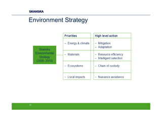 Environment Strategy




13
 