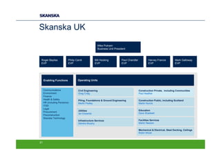 Skanska UK
                                                    Mike Putnam
                                                    Business Unit President



 Roger Bayliss             Philip Carré           Bill Hocking          Paul Chandler           Harvey Francis          Mark Galloway
 EVP                       EVP                    EVP                   EVP                     EVP                     EVP




     Enabling Functions            Operating Units


     Communications                Civil Engineering                                    Construction Private, including Communities
     Environment                   Greg Craig                                           Paul Heather
     Finance
     Health & Safety               Piling, Foundations & Ground Engineering             Construction Public, including Scotland
     HR (including Pensions)       Martin Pedley                                        Martin Nunns
     ITSD
     Legal
                                    Utilities                                           Education
     Procurement
                                    Ian Edwards                                         Dave Shadwell
     Preconstruction
     Skanska Technology
                                   Infrastructure Services                              Facilities Services
                                   Deirdre Murphy                                       Martin Neeson

                                                                                        Mechanical & Electrical, Steel Decking, Ceilings
                                                                                        Robin Wood



21
 