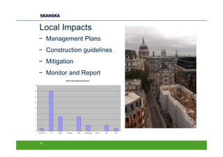 Local Impacts
     − Management Plans
     − Construction guidelines
     − Mitigation
     − Monitor and Report
                                 2008 Incident Reporting Summary

16



14



12



10



 8



 6



 4



 2



 0
     Contam land   Oil   Waste    Fly tipping   Water    Housekeeping   Access   Other   Dust




       31
 