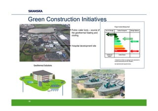 Green Construction Initiatives




38
 