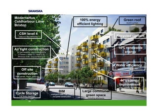 ModernaHus
Coldharbour Lane                                                       100% energy                        Green roof
                                                                                                             SUDS system
Brixton                                                              efficient lighting

    CSH level 4
    (beyond requirements)                                                                          Recycled content


Air tight construction                                                                              10% renewable
 Air permeability <4m3/hm2@50Pa                                                                        energy
  U-values – Walls 0.2, Roof 0.15,
  Windows 0.85, Ground floor 0.17



                                                                                                   Water efficiency
                                                                                                     (105 litre/person/day)
   Off site
 construction
Wall panels, floors, pods etc

                                                                                                     44% energy
                                                                                                    improvement
                                                                                                    (over building regulations)

                                               BIM                      Large communal
Cycle Storage                        Intelligent clash free multi-
    For every dwelling                 discipline construction
                                                                          green space
                                                                            Including allotments
               39
 
