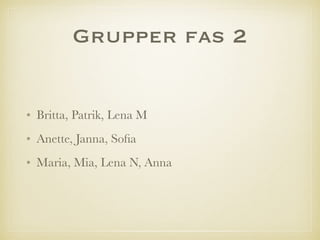 Grupper fas 2
• Britta, Patrik, Lena M
• Anette, Janna, Soﬁa
• Maria, Mia, Lena N, Anna
 