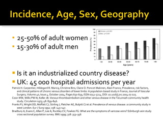 25-50% of adult women 15-30% of adult men Is it an industrialized country disease?  UK:  45 000   hospital admissions per year Patrick H. Carpentier, Hildegard R. Maricq, Christine Biro, Claire O. Poncot-Makinen, Alain Franco, Prevalence, risk factors, and clinical patterns of chronic venous disorders of lower limbs: A population-based study in France, Journal of Vascular Surgery, Volume 40, Issue 4, October 2004, Pages 650-659, ISSN 0741-5214, DOI: 10.1016/j.jvs.2004.07.025.  Coon WW, Willis PW III, Keller JB. Venous thromboembolism and other venous disease in the Tecumseh community health study. Circulation 1973; 48: 839–846. Franks PJ, Wright DD, Moffatt CJ, Stirling J, Fletcher AE, Bulpitt CJ et al. Prevalence of venous disease: a community study in west London. Eur J Surg 1992; 158: 143–147. Bradbury A, Evans C, Allan P, Lee A, Ruckley CV, Fowkes FG. What are the symptoms of varicose veins? Edinburgh vein study cross sectional population survey. BMJ 1999; 318: 353–356 