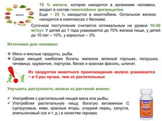 70 % железа, которое находится в организме человека,
входит в состав гемоглобина эритроцитов.
Еще ~ 25 % находится в миоглобине. Остальное железо
находится в комплексах с белками.
Суточное поступление считается оптимальным на уровне 10-20
мг/сут. У детей до 1 года усваивается до 70% железа пищи, у детей
до 10 лет – 10%, у взрослых – 3%
Источники для человека:
 Мясо и мясные продукты, рыба.
 Среди овощей наиболее богаты железом зеленый горошек, петрушка,
чечевица, одуванчик, портулак, белая и красная фасоль, шпинат.
Из продуктов животного происхождения железо усваивается
~ в 5 раз лучше, чем из растительных
Улучшить доступность железа из растений можно:
 Употребляя с растительной пищей мяса или рыбы;
 Употребляя растительную пищу, богатую витамином С
(цитрусовые, киви, красные ягоды, сладкий перец, капуста,
апельсиновый сок и т. д.) в качестве гарнира.
 