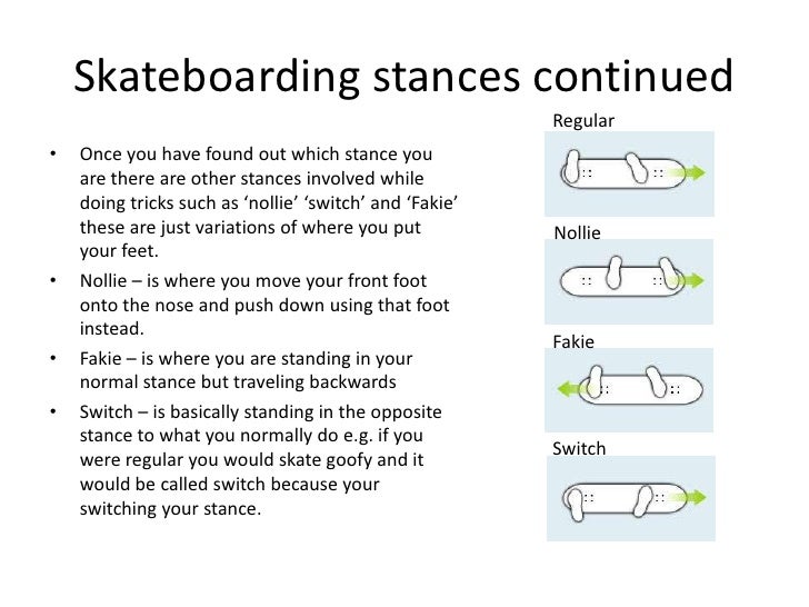 Skateboarding fundamentals