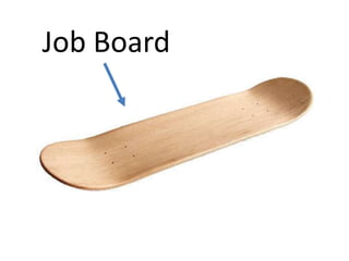 Job Board
 