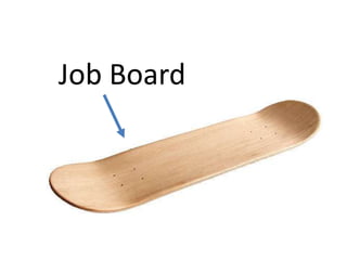 Job Board
 