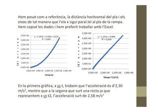 Hem posat com a referència, la distància horitzontal del pla i els
eixos de tal manera que l’eix x sigui paral.lel al pla de la rampa.
Hem copiat les dades i hem preferit treballar amb l’Excel.
En la primera gràfica, x vs t, trobem que l’acceleració és d’2,30
m/s2, mentre que a la segona que surt una recta ja que
representem x vs t2, l’acceleració surt de 2,58 m/s2
 